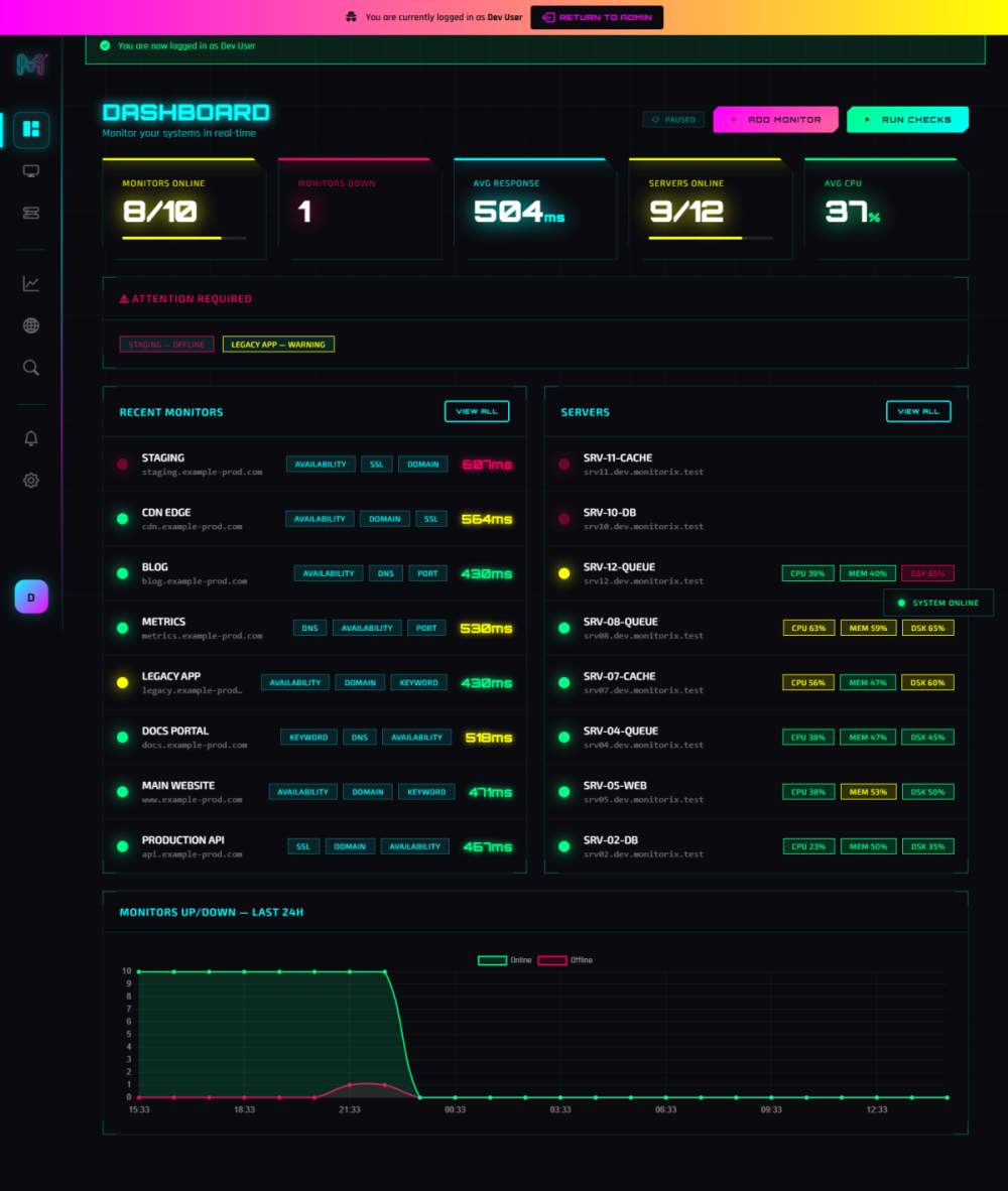 What Is Monitorix? Website & Server Monitoring, Explained